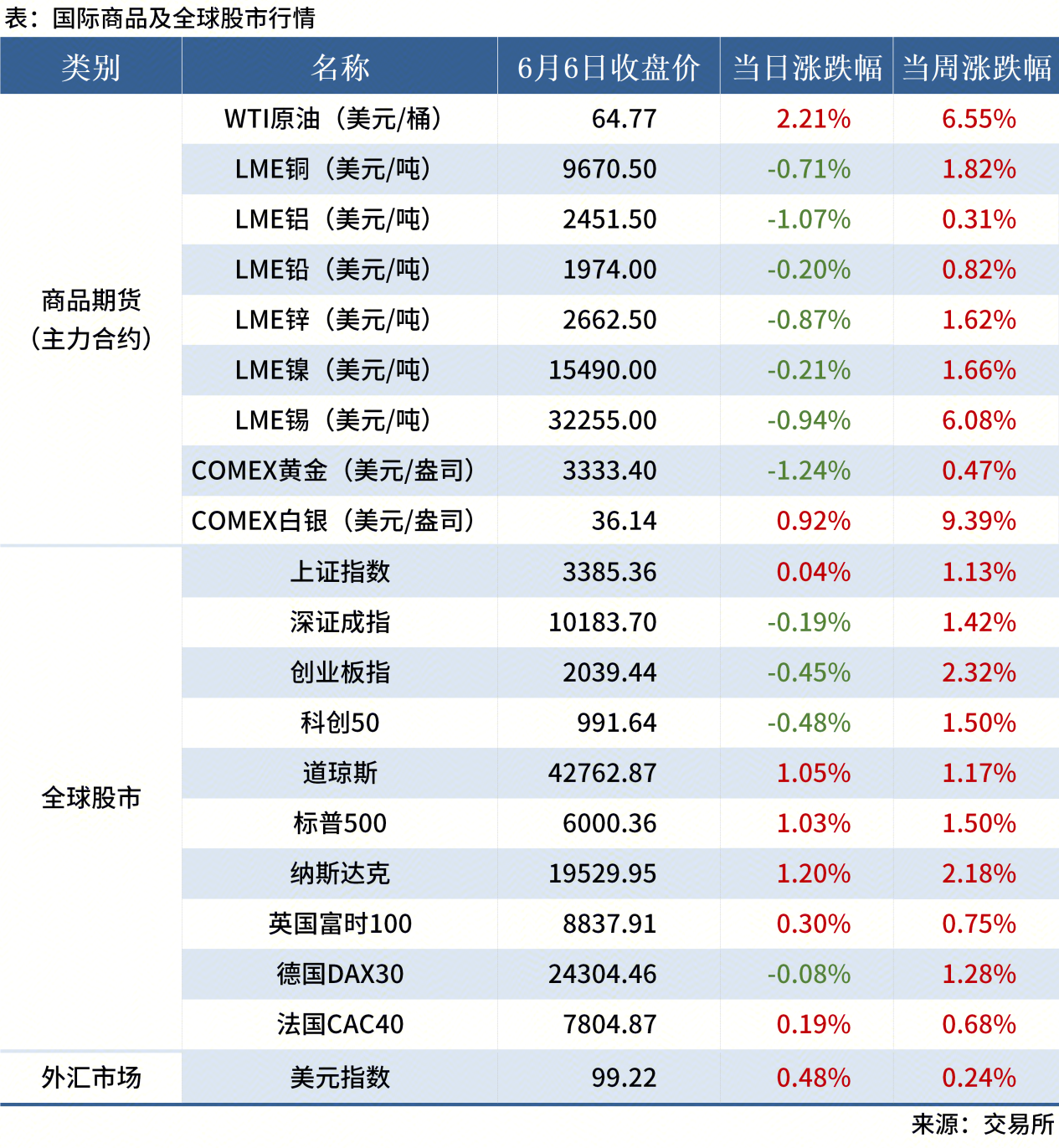 無標題