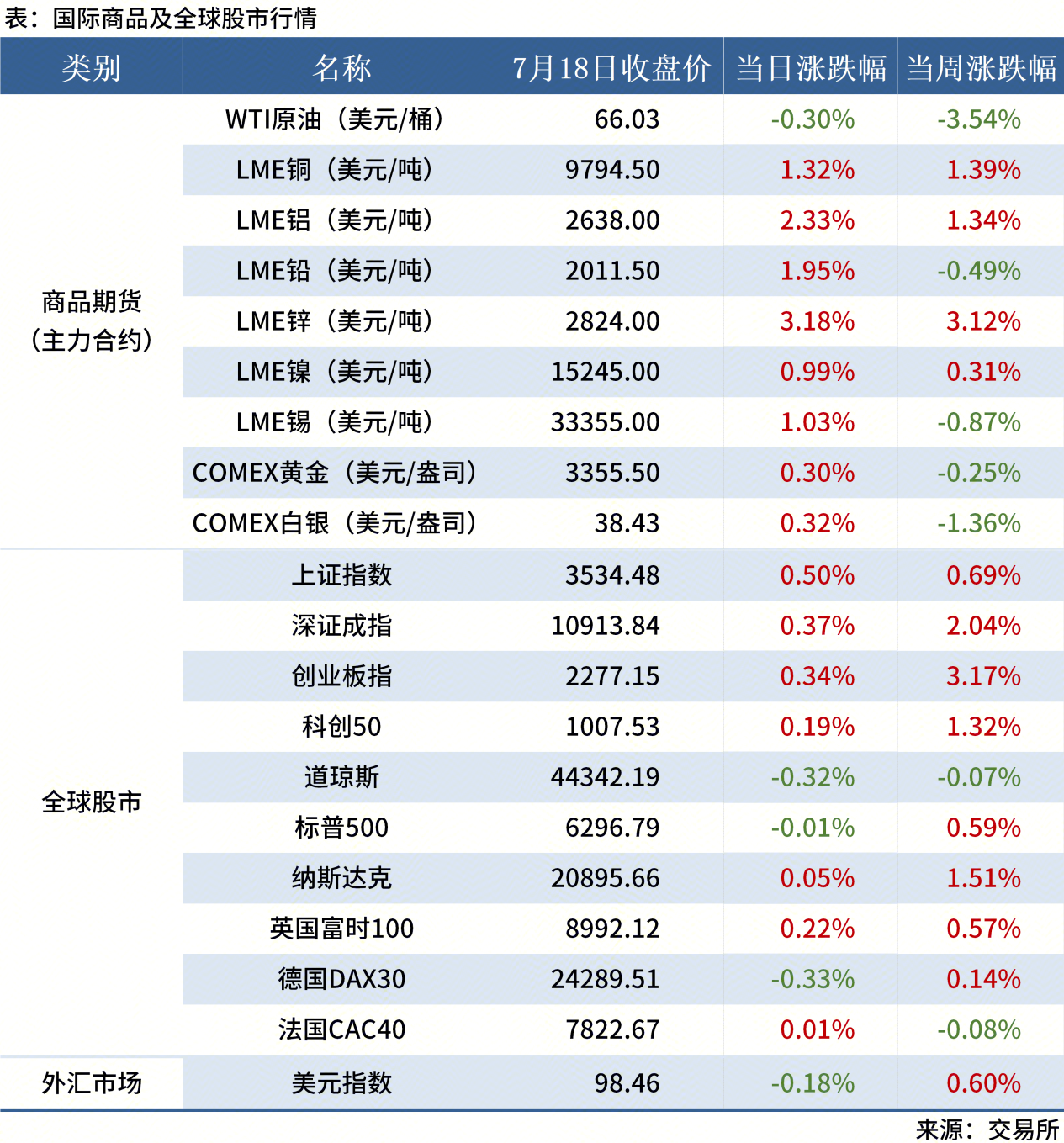無標題